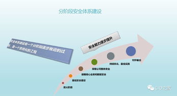 互聯(lián)網(wǎng)企業(yè)信息安全建設實踐