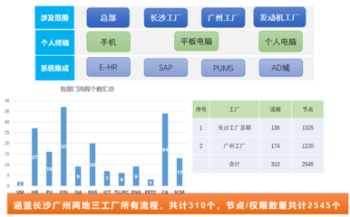廣汽菲克 以致遠(yuǎn)互聯(lián)COP構(gòu)筑智慧運(yùn)營(yíng)管理中樞，驅(qū)動(dòng)企業(yè)數(shù)字化集成與升級(jí)